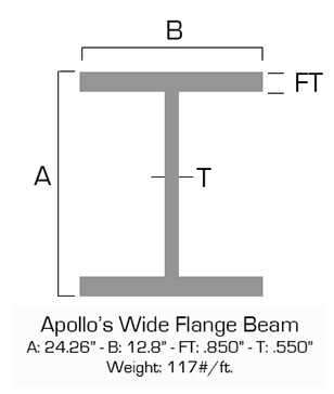 Wide flange beam